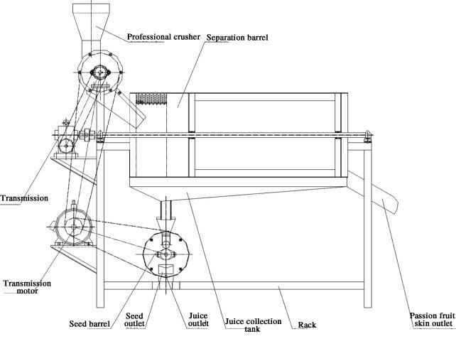 Juicer machine structure