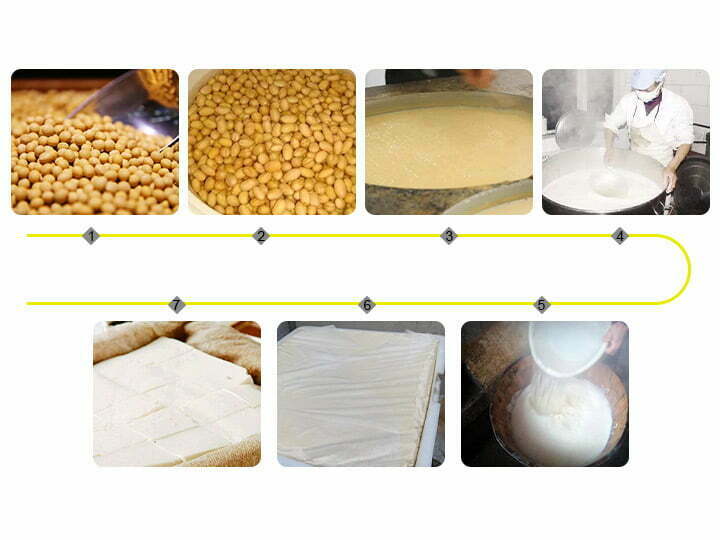 Tofu production process