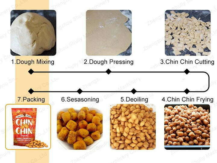 Chin chin production process